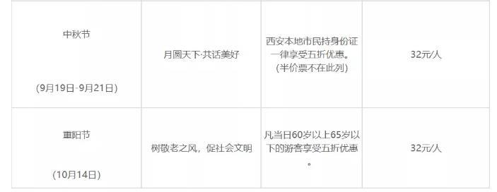 2021西安碑林博物馆优惠政策 时间及优惠详情