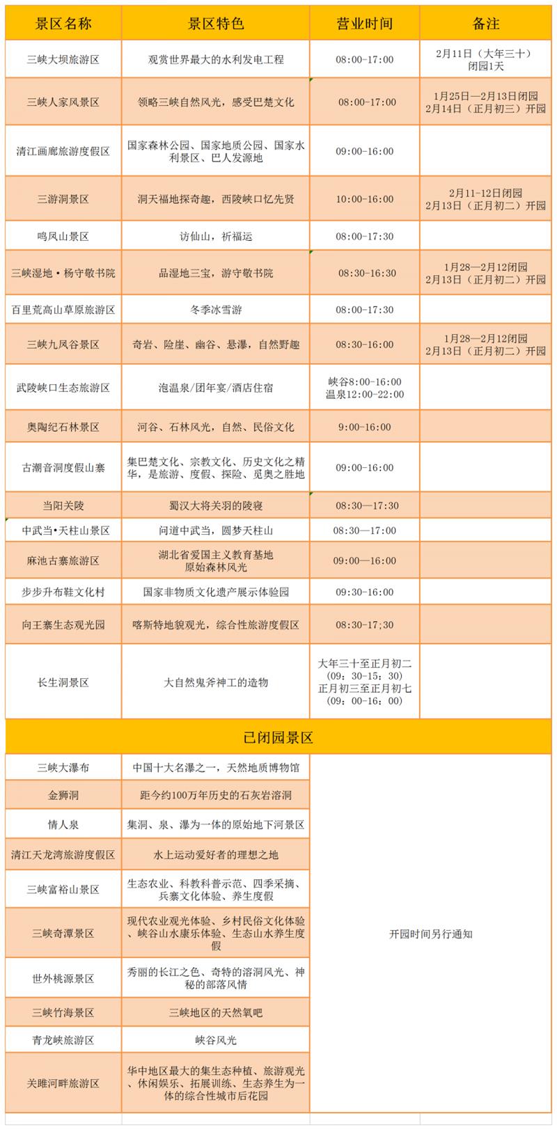 2021春节宜昌关闭景区名单 宜昌春节优惠活动景区及免费开放体育馆