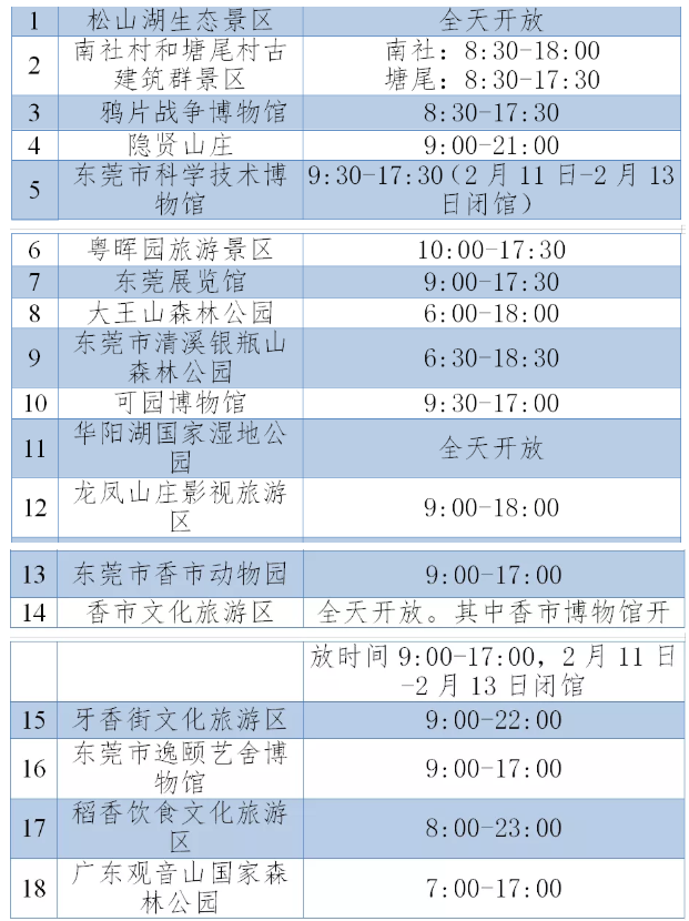 2021春节东莞关闭景区汇总-开放景区名单