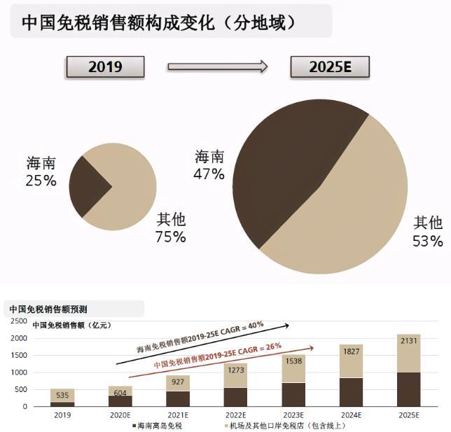 2021旅游业能恢复吗 旅游业发展趋势