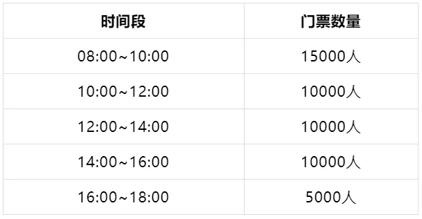 2021仙湖植物园春节开放时间-需要预约吗