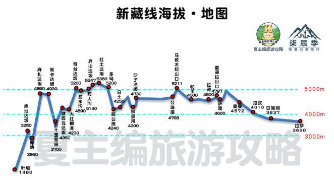 2021川藏线自驾游攻略(最新版)