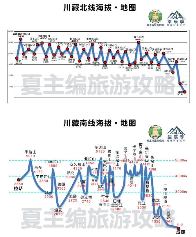 2021川藏线自驾游攻略(最新版)