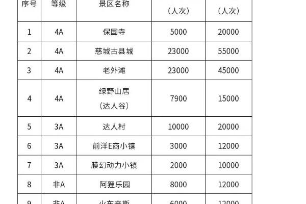 2021宁波春节取消的活动有哪些 暂不开放景区盘点