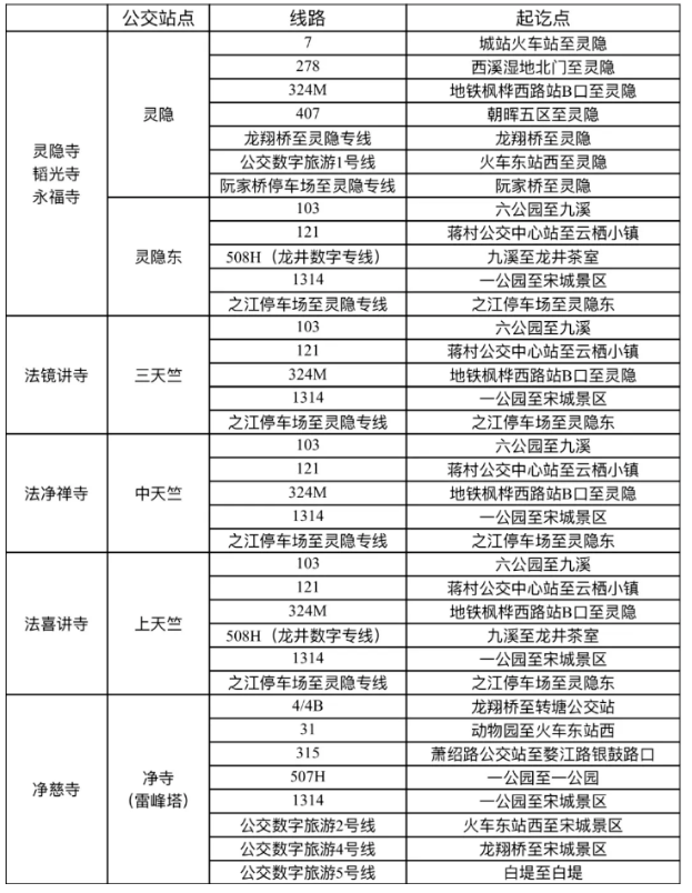 杭州2021年春节寺庙开放吗 杭州开放寺庙名单汇总