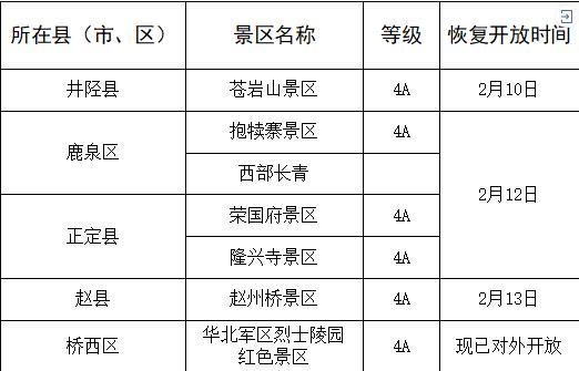 2021石家庄春节去哪里玩 石家庄恢复对外开放的景区盘点