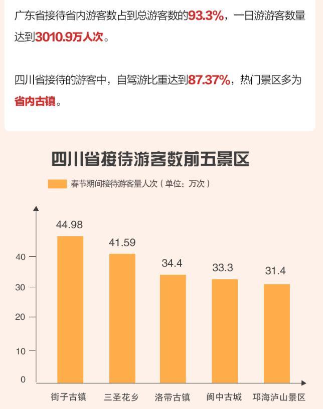 2021春节旅游城市排名