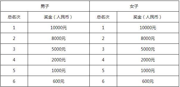 2021杭州桐庐半程马拉松-报名方法及参赛要求