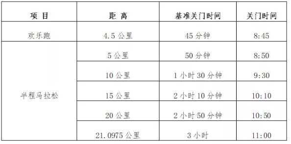 2021温州龙湾半程马拉松比赛时间地点及报名指南