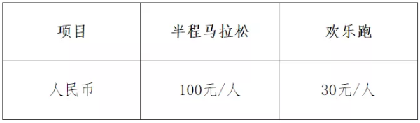 2021温州龙湾半程马拉松比赛时间地点及报名指南