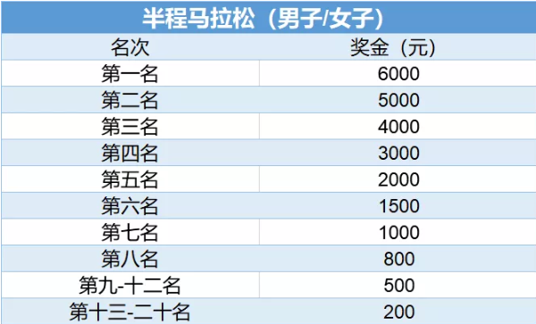 2021温州龙湾半程马拉松比赛时间地点及报名指南