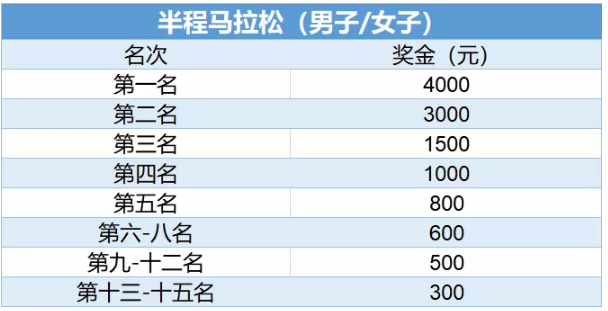 2021温州龙湾半程马拉松比赛时间地点及报名指南