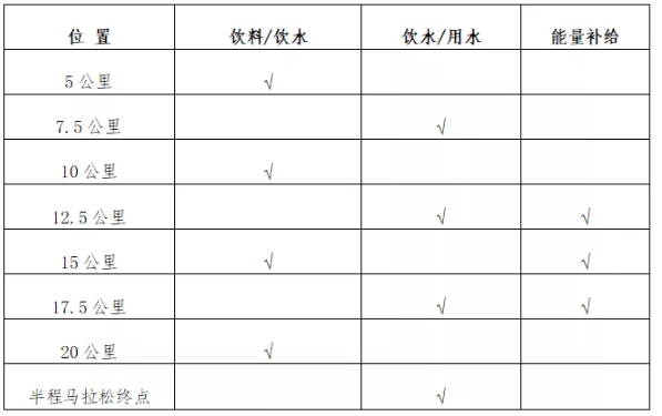 2021温州龙湾半程马拉松比赛时间地点及报名指南