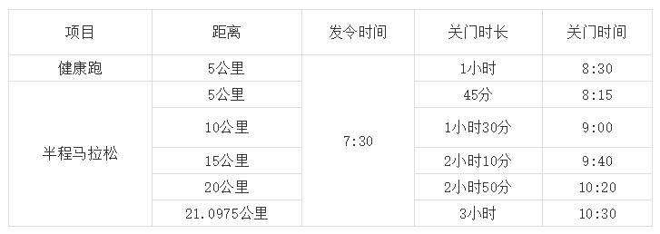 2021湖北长江超级半程马拉松比赛时间地址-赛道交通管制与关门时间