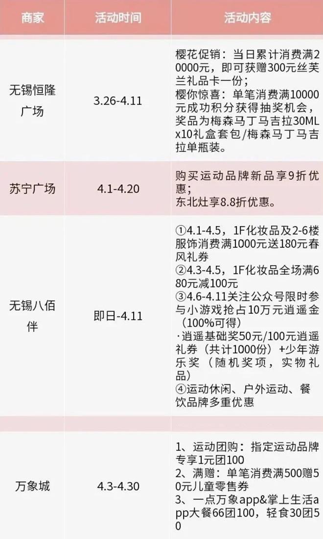 2021爱无锡生活季健康活力生活节时间及景区优惠信息汇总