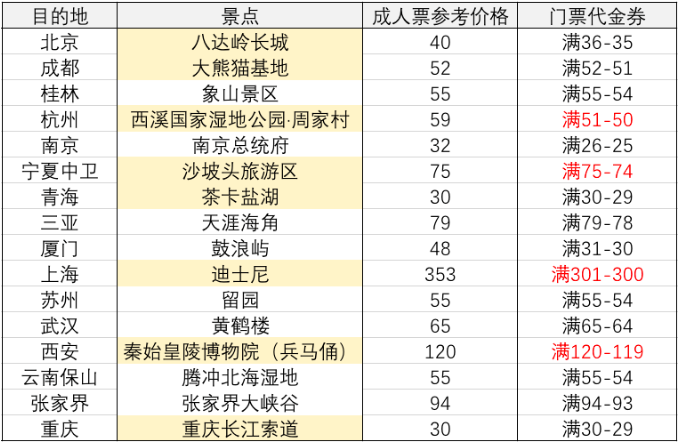 2021去哪网机票盲盒怎么买-划算吗