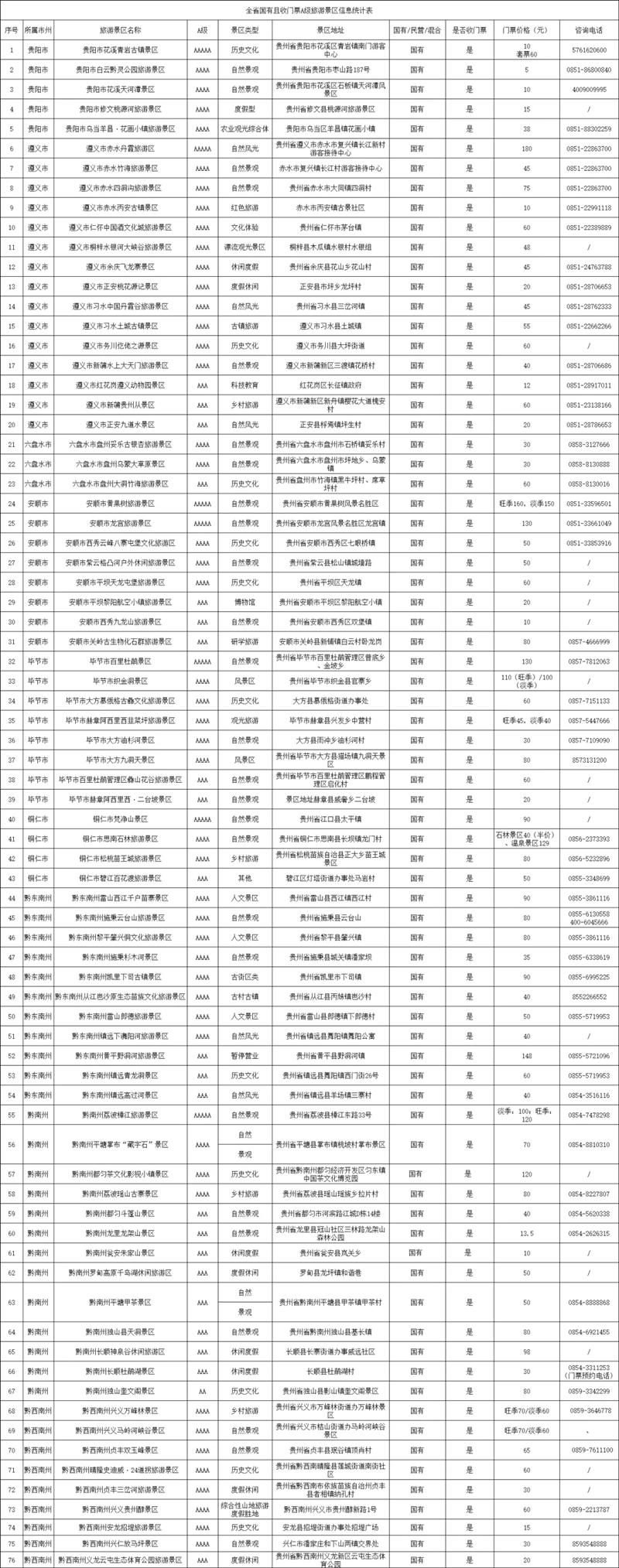 2021年5月10日起贵州国有A级景区对山东和广东居民免费开放-景点名单