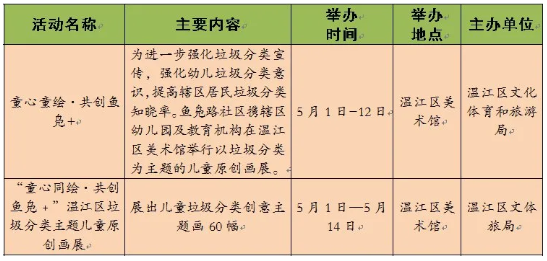 2021五一成都展会活动汇总-时间地点及门票 成都五一公交乘车指南