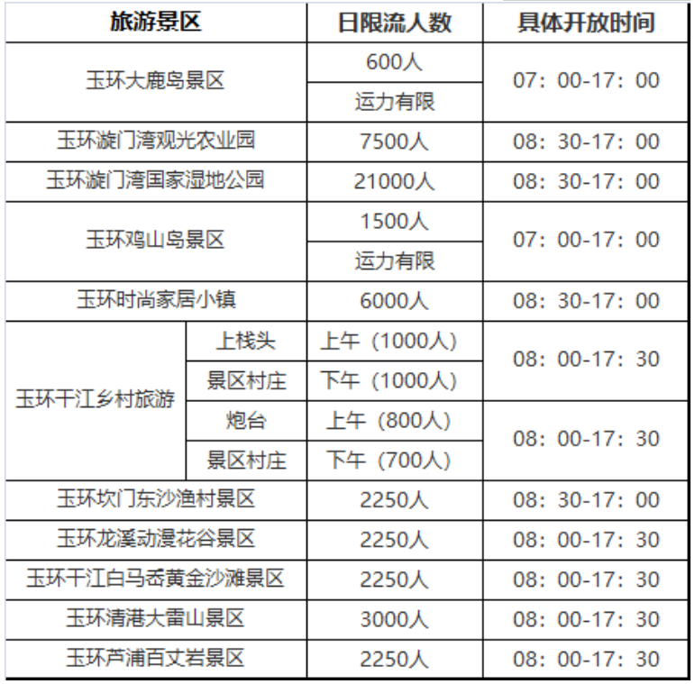 2021台州五一玉环景区预约指南及限流信息