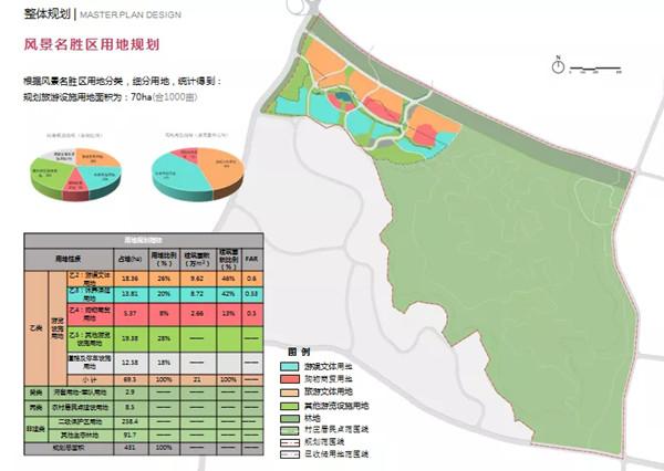 天津野生动物园建在哪-最新规划