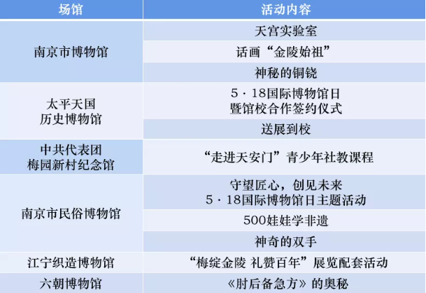 5月18日国际博物馆日南京多家博物馆限时免费开放-展览信息