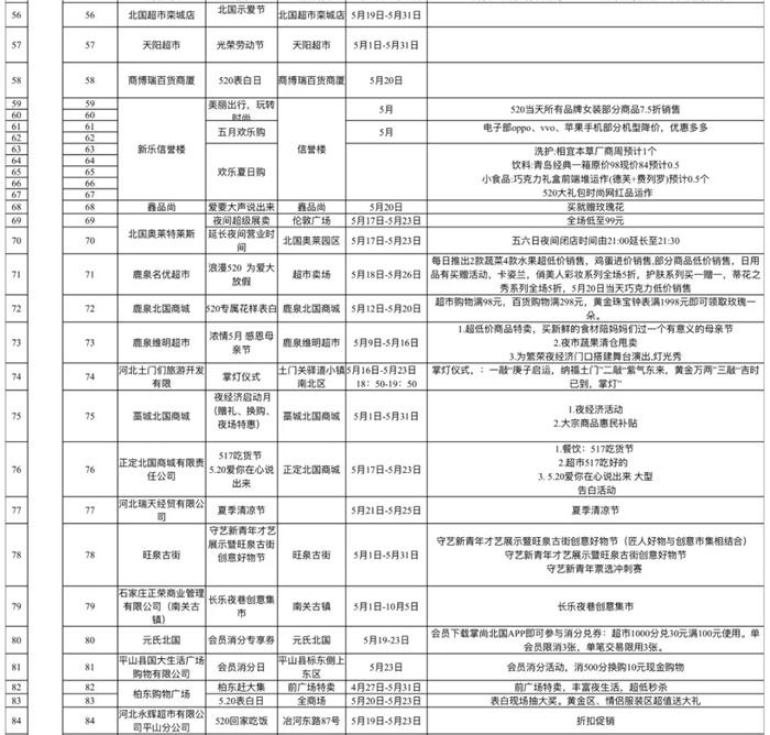 2021年5月石家庄推出164场夜间活动-活动信息汇总