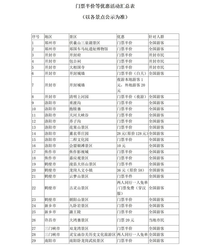 5月19日中国旅游日河南景区免票及半票景区汇总