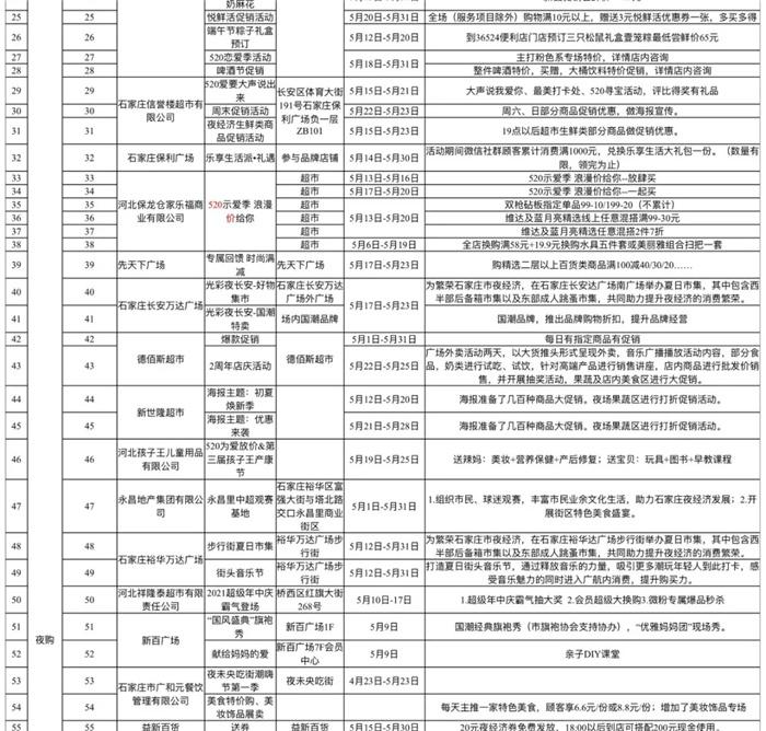 2021年5月石家庄推出164场夜间活动-活动信息汇总