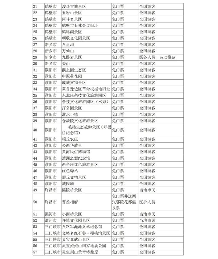 5月19日中国旅游日河南景区免票及半票景区汇总