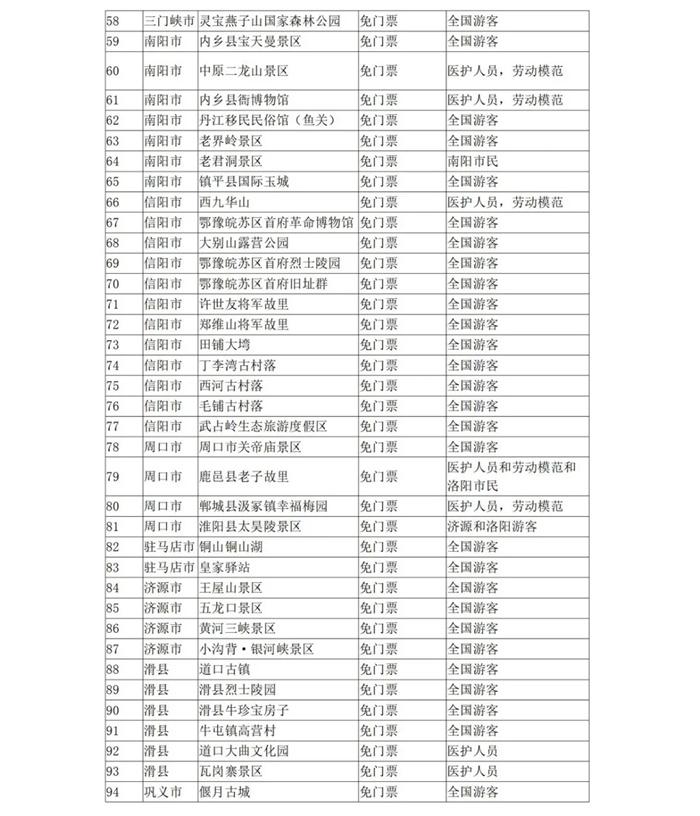 5月19日中国旅游日河南景区免票及半票景区汇总