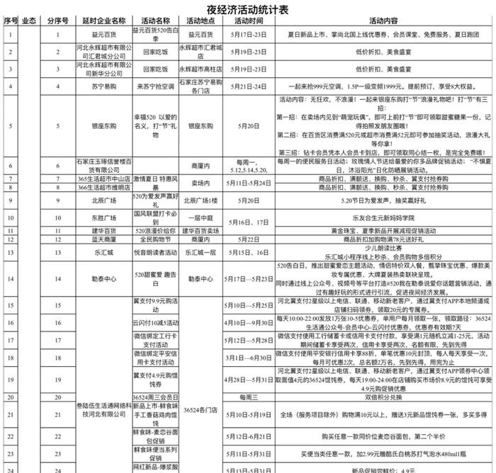 2021年5月石家庄推出164场夜间活动-活动信息汇总