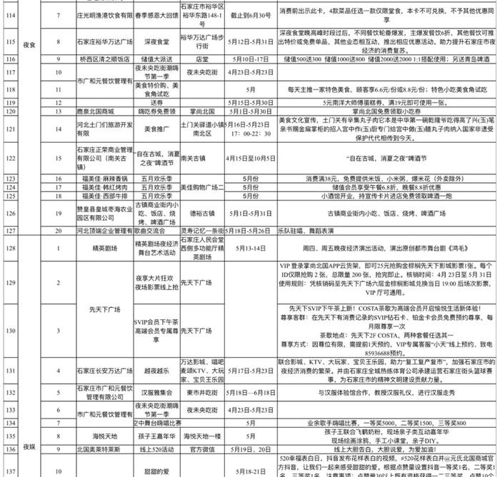 2021年5月石家庄推出164场夜间活动-活动信息汇总