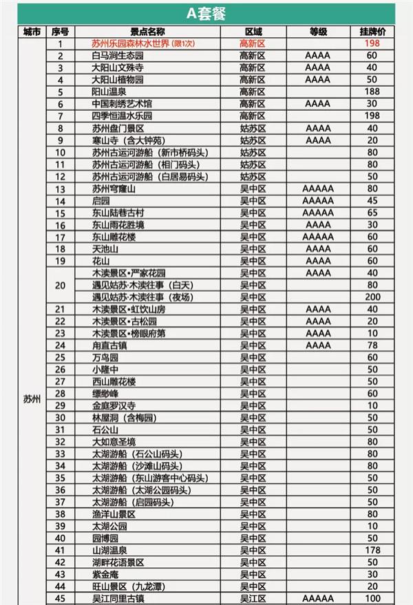 苏州惠民休闲年卡2021景点名单及价格