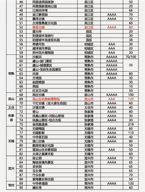 苏州惠民休闲年卡2021景点名单及价格