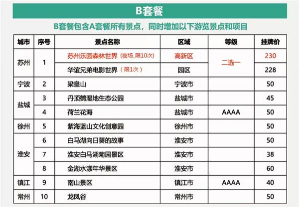 苏州惠民休闲年卡2021景点名单及价格