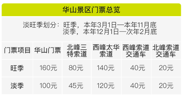 2021华山旅游攻略-门票-交通-开放时间