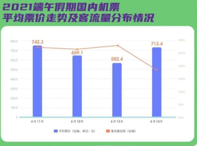 2021年端午节怎么玩比较合适 端午节旅游攻略