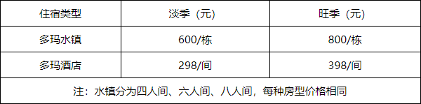 2021唐山多玛乐园游玩攻略