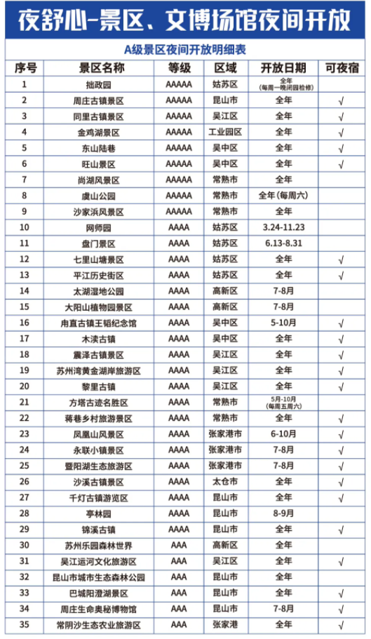 2021苏州夜间游玩景点有哪些-夜间活动汇总 苏州地铁公交延长运营