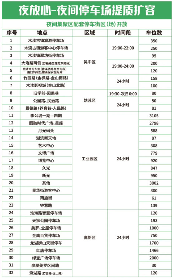 2021苏州夜间游玩景点有哪些-夜间活动汇总 苏州地铁公交延长运营