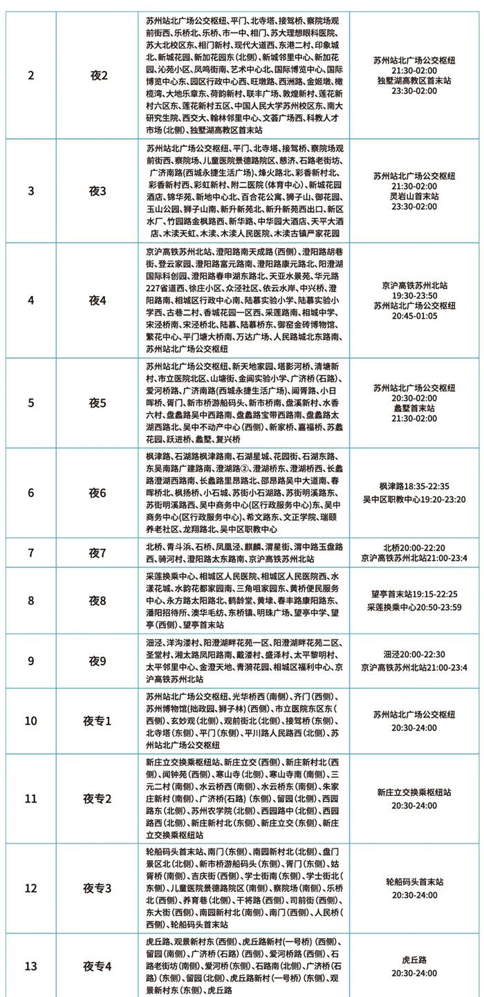 2021苏州夜间游玩景点有哪些-夜间活动汇总 苏州地铁公交延长运营