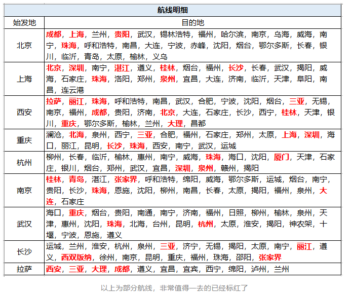 2021携程暑期活动介绍 携程美食门票机票住宿盲盒信息汇总