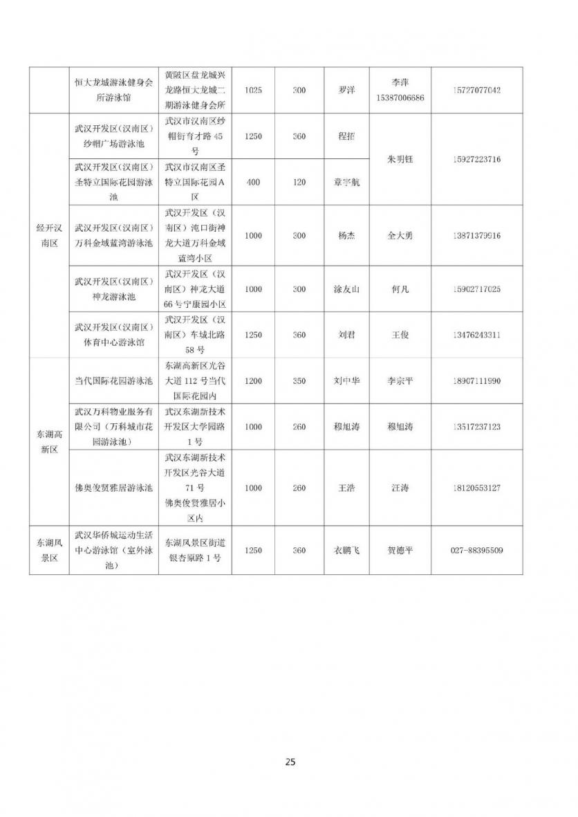 2021暑期武汉有哪些青少年免费游泳场馆