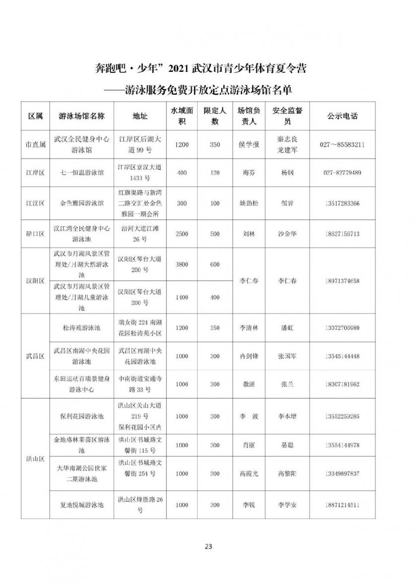 2021暑期武汉有哪些青少年免费游泳场馆