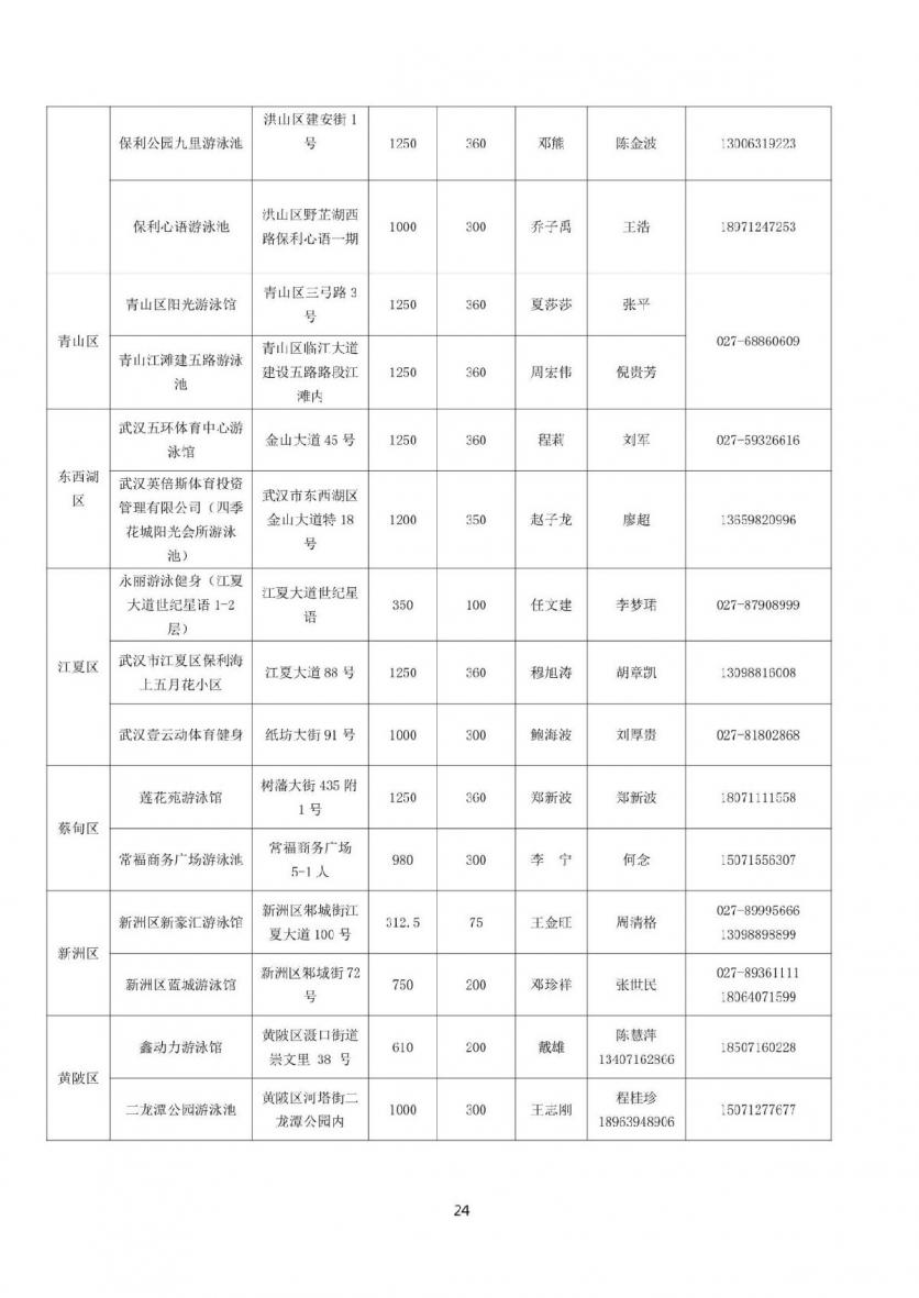 2021暑期武汉有哪些青少年免费游泳场馆