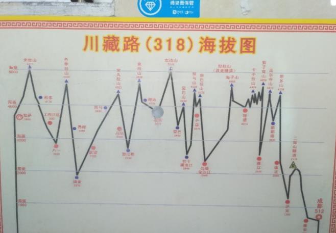 318川藏线自驾游安全吗 318川藏线安全吗