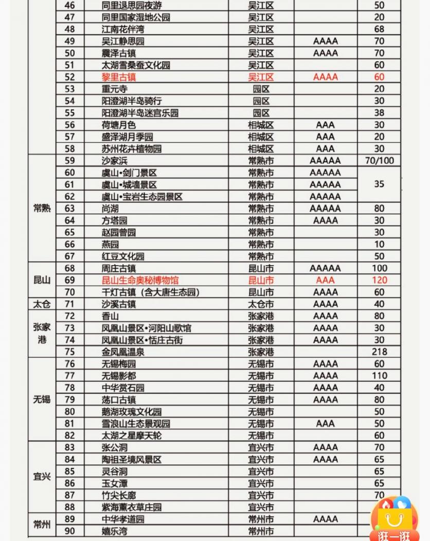 办理苏州园林卡和惠民休闲年卡相比哪张卡更划算