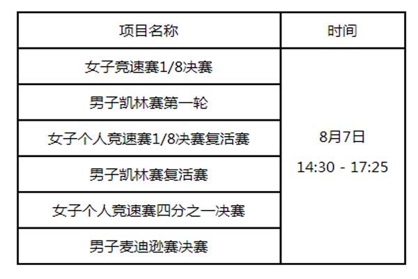 2021东京奥运会场地山地自行车比赛赛程安排