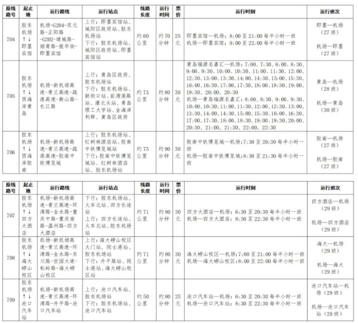 2021最新青岛胶东机场转场时间-交通指南