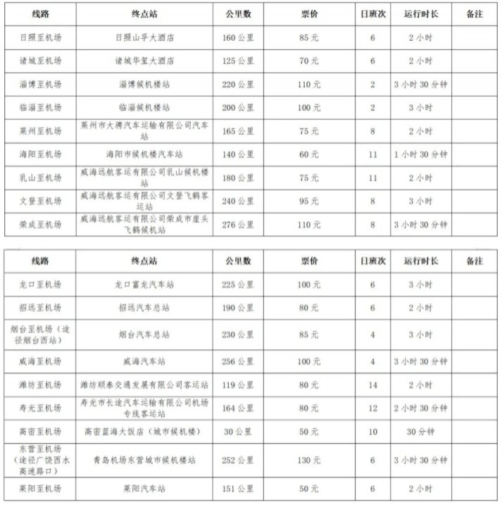 2021最新青岛胶东机场转场时间-交通指南